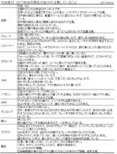 MFCTでFSW初めて走る人向けの、知っていると良いかもしれないこと-3(そこそこ走りなれている人向け) MFCTでFSW初めて走る人向けの、知っていると良いかもしれないこと-3(そこそこ走りなれている人向け)
