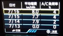 新型PHV Aプレミアムに乗って見てっ その2 新型PHV Aプレミアムに乗って見てっ その2