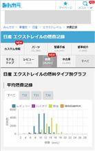 【スマホ用サイト】モデル別 燃費記録ページリニューアルのお知らせ 【スマホ用サイト】モデル別 燃費記録ページリニューアルのお知らせ