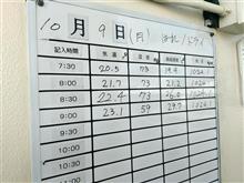 プロアイズ筑波2000Enjoy走行会 プロアイズ筑波2000Enjoy走行会