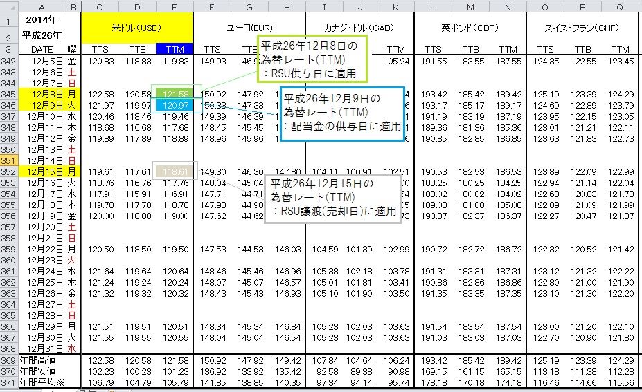 W 8ben stock options