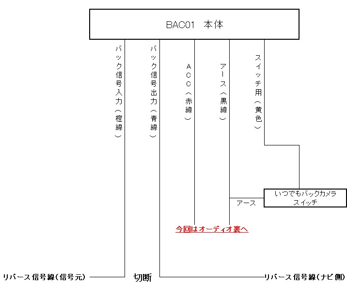 整備2の説明