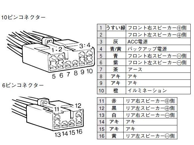 オーディオのピンアサインのメモ (10P+6P)(トヨタ チェイサー)by ねういち - みんカラ オーディオのピンアサインのメモ (10P+6P)(トヨタ チェイサー)by ねういち - みんカラ