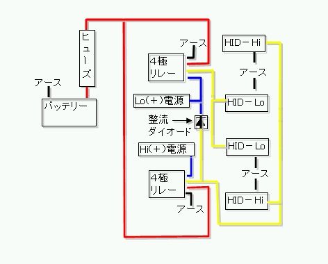 プラスコントロール ｈ４ ｈｉｄ ４灯化ハーネス作成 マツダ プレマシー By 宇宙人ピピ みんカラ