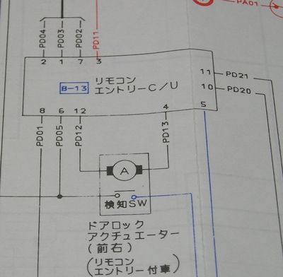 当時物 サニー ローレル スピリット ブルーバード配線図 まとめ