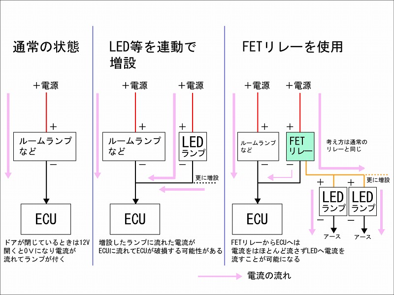 FETリレーの作成