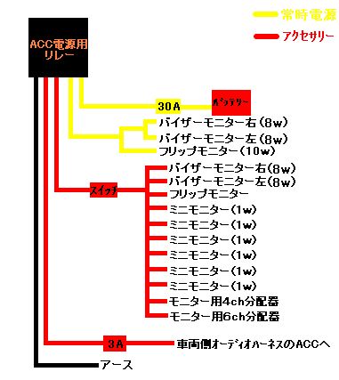 モニターACC用リレー配線図（日産 スカイラインGT‐R・R32）by