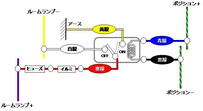 整備1の説明