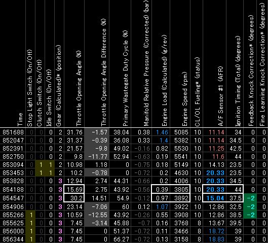 シフトアップ時のノック検知の様子