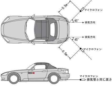マフラー近接排気音量測定 マツダ プレマシー By 轍疲労 みんカラ