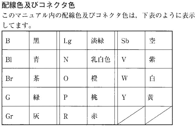 メーター流用 ハーネス解読編 スズキ アルト By Junizoo みんカラ