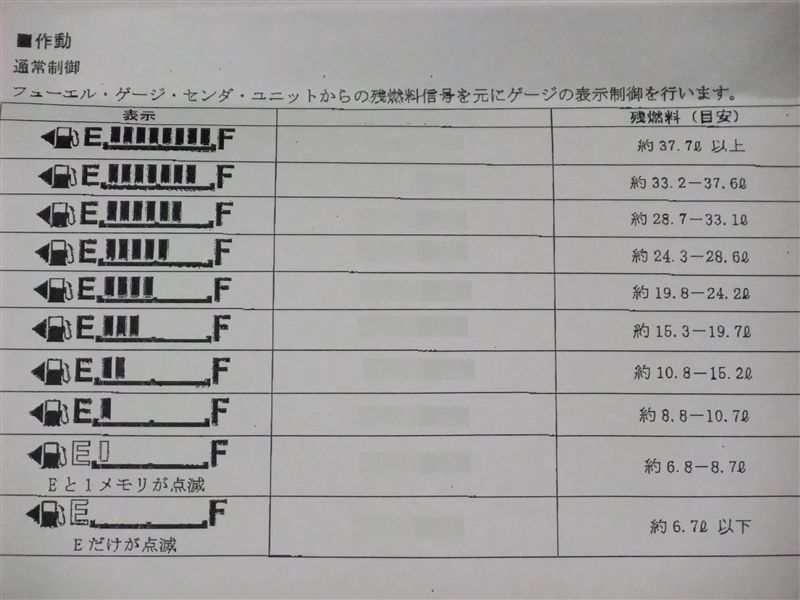 デミオ De フューエル ゲージ 燃料メータ の見方 By てるてるぼうず みんカラ