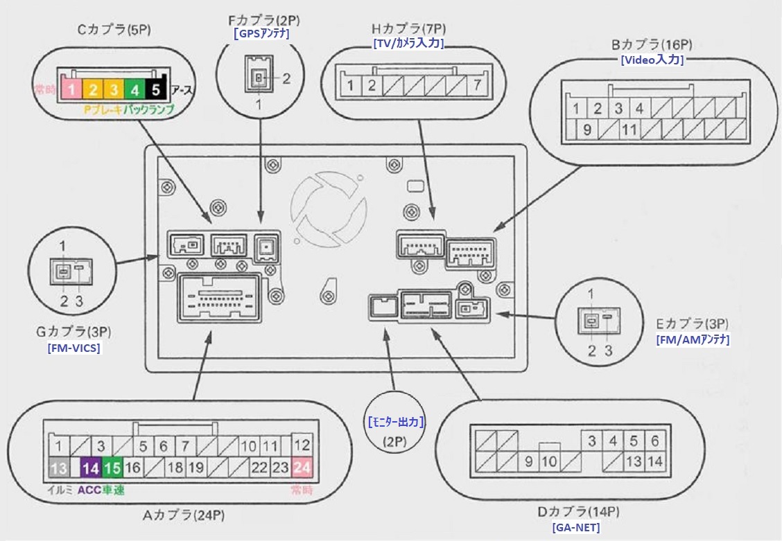 03 自作 走行中でもtv Navi操作を可能にするdiy Mopインターナビ ホンダ フリード By バンビィ みんカラ