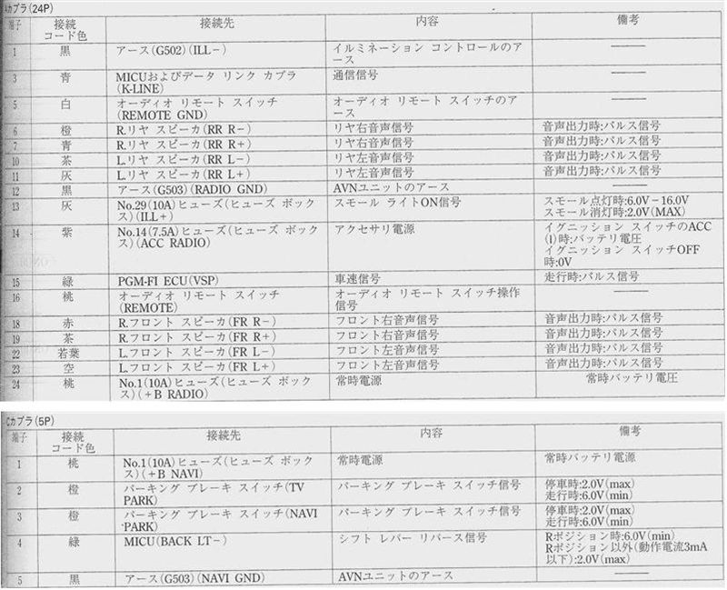 03 自作 走行中でもtv Navi操作を可能にするdiy Mopインターナビ ホンダ フリード By バンビィ みんカラ
