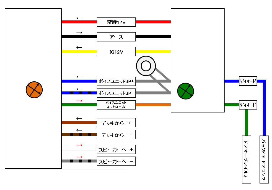 □セキュリティー ボイスモジュール516L 配線改造（トヨタ
