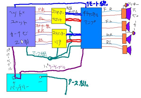 純正デッキからアンプにつないで少し幸せになろう ５ ホンダ モビリオスパイク By あっちー みんカラ