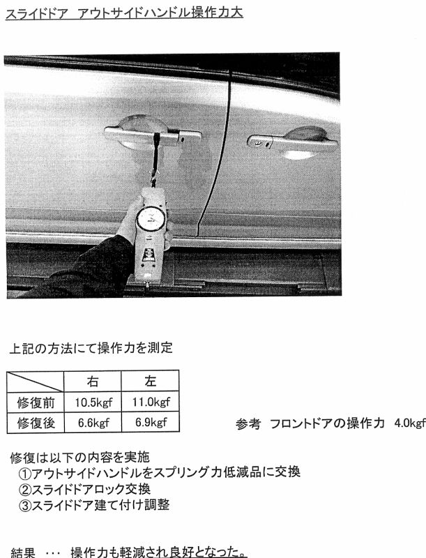 スライドトア アウトサイドハンドル 操作力大 日産 セレナ By Rishu みんカラ スライドトア アウトサイドハンドル 操作力大 日産 セレナ By Rishu みんカラ