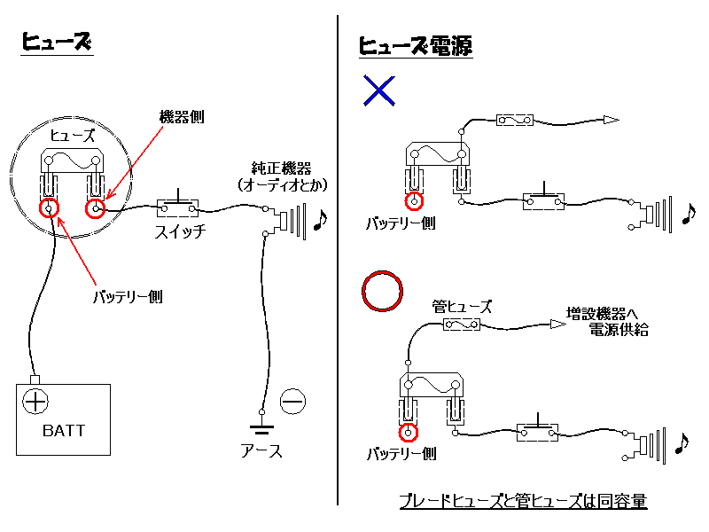 電源取り出しの件 ヒューズ電源見直し マツダ Rx 8 By 円蔵 みんカラ