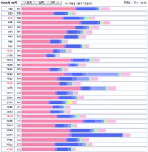 せっかくの休みなのにだるいな～結局何も出来て無いや