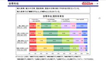 所有車別ユーザー属性？