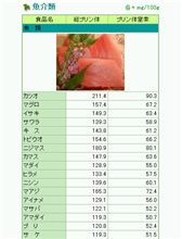 第2444回　うぉっ！！Σ（￣□￣；