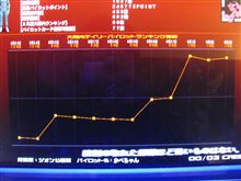 戦場の絆、大隊内ランキング12位まで戻しました～！^^;