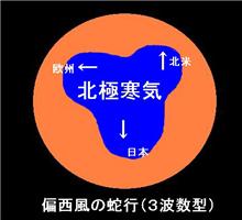 寒いのは、なぜぇ? 寒いのは、なぜぇ?