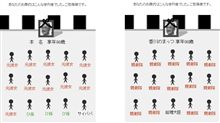 僕のお葬式の参列者？！