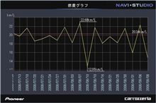 第１８回燃費報告～９月前半の燃費～