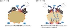 マツダ、出力性能と環境性能が大幅向上の新型クリーンディーゼルエンジンを開発