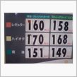 レギュラー158円　下がったとはいうものの…