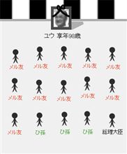 ザ葬式！