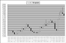 私の中でのハイオク史8月から9月