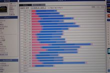 スープラ用リアスポイラーとＲＥ雨宮って凄い