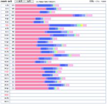 PVレポートが更新されないんですけど…