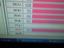 とりあえず・・・