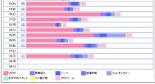 PVレポート