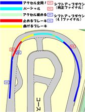 TC1000攻略！！その1♪（走行会参加者必読）