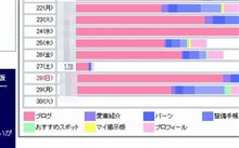 ２７日のＰＶ消失(&gt;_&lt;)