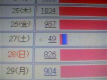 もう１０月ですね＾＾