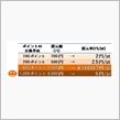 ETCマイレージpoint交 ...
