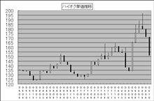 私の中でのハイオク史10月