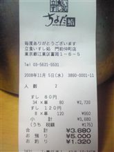 爆食いです