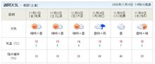 天気・・・