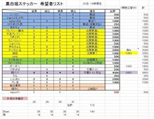 黒白姐ステッカー 注文状況とお知らせ 黒白姐ステッカー 注文状況とお知らせ