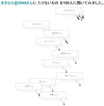 やってみました♪