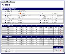 100切りのためのスコア分析