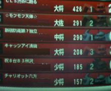 昨日の絆