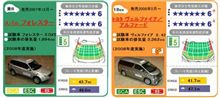 自動車アセスメント、フォレスターとヴェルファイアが最高評価…08年度前期