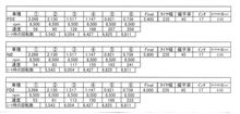 FD2 ファイナルギア比検討